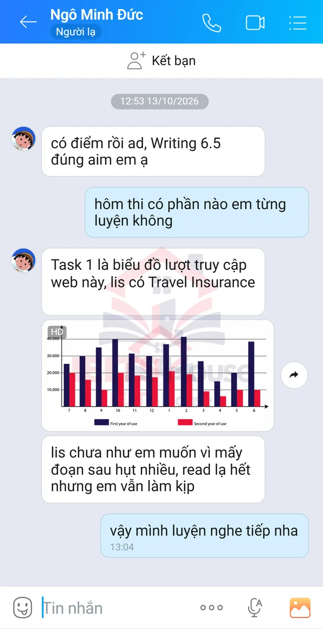 Ảnh feedback 105 trong bộ sưu tập IELTS House