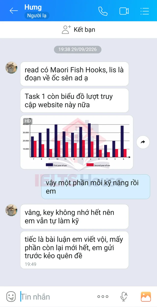 Ảnh feedback 119 trong bộ sưu tập IELTS House